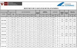 RESUMEN DE CALICATAS DE PLATAFORMA
8000
% QUE  PASA TAMIZ (ASTM)
CLASIFICACION
Nº 4
15.4
Nº 40
Nº 100
Nº 200
L.L.
L.P.
I.P.
A