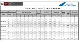 RESUMEN DE CALICATAS DE PLATAFORMA
8000
% QUE  PASA TAMIZ (ASTM)
CLASIFICACION
Nº 4
15.4
Nº 40
Nº 100
Nº 200
L.L.
L.P.
I.P.
A