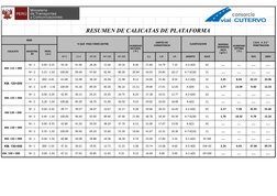 RESUMEN DE CALICATAS DE PLATAFORMA
8000
% QUE  PASA TAMIZ (ASTM)
CLASIFICACION
Nº 4
15.4
Nº 40
Nº 100
Nº 200
L.L.
L.P.
I.P.
A