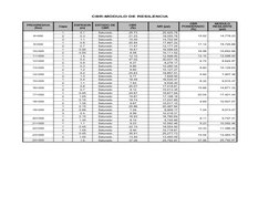 CBR-MODULO DE RESILENCIA
Capa
MR (psi)
8+000
1
0.1
Saturado
25.73
              20,420.78 
                   15.52