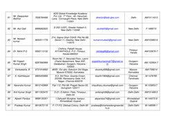 81 
Mr. Deepanker 
Bishnoi 
7838784466 
ADS Global Knowledge Academy 
Pvt. Ltd., 1st Floor , 40- Hanuman 
Lane,  Connaught Pl