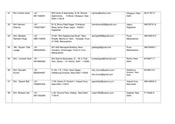 41 
Shri Umesh Johar 
+91 
9811026591 
M/S Johar & Associates, A-18, Shivam 
Apartments,      D-Block, Vikaspuri, New 
Delhi-