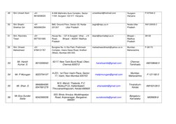 49 
Shri Umesh Kant 
+91 
9818208020 
A-506 Mahindra Aura Complex, Sector 
110A  Gurgaon 122 017  Haryana.  
umeshkant@hotmai