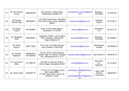 57 
Mr. N.R. Suresh 
Kumar 
9845235458 
#34, Srinidhi, 1st Main Road, 
Malleshpalya, Banglore-75 
nrsureshkumar.surveyor@gmai