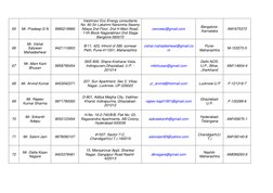 65 
Mr. Pradeep G N 
9980218966 
Vaishnavi Eco Energy consultants 
No. 60 Sri Lakshmi Narsimha Swamy 
Nilaya 2nd Floor, 2nd H