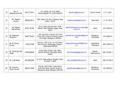 73 
Mr. S. 
Balasubramonian  
9447737831 
Sri- Vishak, 34/1103, BKM 
Road,Edapally Po, Kochi-682024 
balukitco@gmail.com  (ma