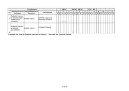 10 de 20
Cumplimiento
100%
100%
100%
0%
0%
N°
Participantes
1
2
3
4
5
6
7
8
9
10
11
12
P E
P
E
P E P
E
P
E
P E P E P E P E P