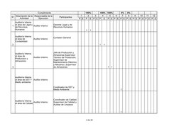 2 de 20
Cumplimiento
100%
100% 100%
0%
0%
N°
Participantes
1
2
3
4
5
6
7
8
9
10
11
12
P E
P
E
P E P
E
P E P E P E P E P E P E