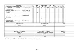 3 de 20
Cumplimiento
100%
100% 100%
0%
0%
N°
Participantes
1
2
3
4
5
6
7
8
9
10
11
12
P E
P
E
P E P
E
P E P E P E P E P E P E