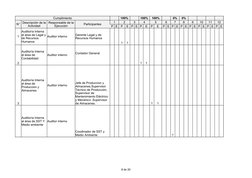 8 de 20
Cumplimiento
100%
100%
100%
0%
0%
N°
Participantes
1
2
3
4
5
6
7
8
9
10
11
12
P E
P
E
P E P
E
P
E
P E P E P E P E P E