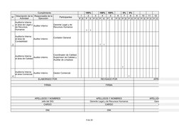 9 de 20
Cumplimiento
100%
100%
100%
0%
0%
N°
Participantes
1
2
3
4
5
6
7
8
9
10
11
12
P E
P
E
P E P
E
P
E
P E P E P E P E P E