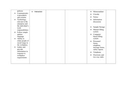 policies

Communicatio
n procedures 
and systems

Technology, 
relevant to the 
enterprise and 
the individual’s
work 
resp