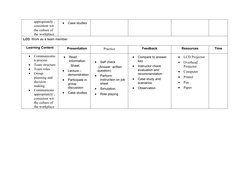 appropriately , 
consistent wit 
the culture of 
the workplace

Case studies
LO3: Work as a team member
Learning Content
Pre