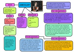 JANE ELLIOT
 27 de mayo de 
1933, Riceville, Iowa, 
Estados Unidos (https://www.google.com/search?sxsrf=ALeKk01SHX0XyYLQIooVU