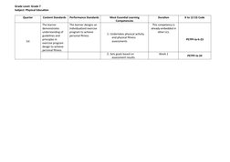 Grade Level: Grade 7 
Subject: Physical Education
Quarter
Content Standards
Performance Standards
Most Essential Learning
Com