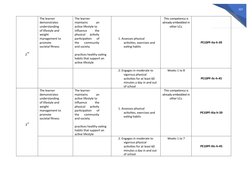 337
The learner 
demonstrates 
understanding 
of lifestyle and 
weight 
management to
promote 
societal fitness
The learner