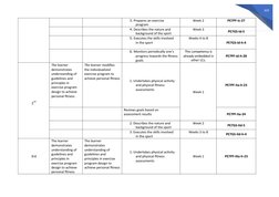 329
3. Prepares an exercise
program
Week 2
PE7PF-Ic-27
4. Describes the nature and
background of the sport
Week 3
PE7GS-Id-5