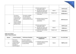 330
2. Reviews goals based on
assessment results
PE7PF-IIIa-34
3.    Describes the nature and
background of the dance
Week 2