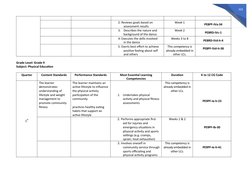 333
2. Reviews goals based on
assessment results
Week 1
PE8PF-IVa-34
3.    Describes the nature and
background of the dance
W
