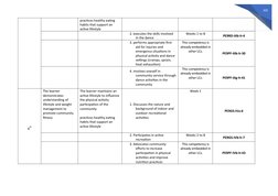 335
practices healthy eating
habits that support an
active lifestyle
2. executes the skills involved
in the dance
Weeks 1 to