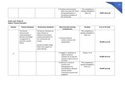 336
4. Practices environmental 
ethics (e.g Leave No Trace)
during participation in 
recreational activities of
the community