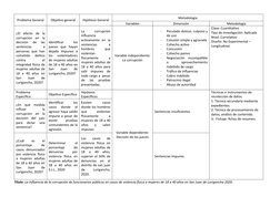 Problema General
Objetivo general
Hipótesis General
Metodología
Variables
Dimensión
Metodología
¿El  efecto  de  la
corrupció