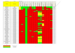 Issue 29/11/2016
Version 2
Approved by MD
EMPLOYEE
POSITION HELD
LEVEL 2 CCTV 
PHYSICAL INTERVENTION
FIRST AID AT WORK 
CUSTO