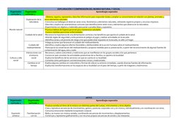 EXPLORACIÓN Y COMPRENSIÓN DEL MUNDO NATURAL Y SOCIAL 
Organizador
curricular 1
Organizador 
curricular 2
Aprendizajes esperad