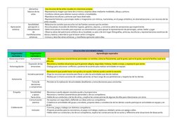 elementos
básicos de las
artes.
-Usa recursos de las artes visuales en creaciones propias.
-Representa la imagen que tiene de