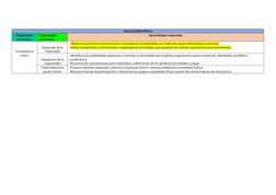 EDUCACIÓN FÍSICA 
Organizador
curricular 1
Organizador 
curricular 2
Aprendizajes esperados
Competencia
motriz
Desarrollo de