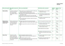 Health and Safety  
Executive
What are the hazards? Who might be harmed and 
how?
What are you already doing?
What further ac