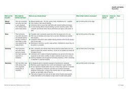 4 of 5 pages
Example risk assessment: Maintenance work in a factory
Health and Safety  
Executive
What are the 
hazards?
Who