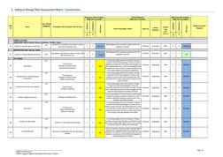 CKDS Architecture 
TRSRC Tuggerah Regional Sporting and Recreation Complex 	  
	  
Page 10	  
	  
	  
	  
	  
5. Safet