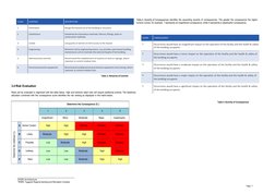 Page 7	  
CKDS Architecture 
TRSRC Tuggerah Regional Sporting and Recreation Complex 	  
	  
	  
	  
	  
	  
	  
	  