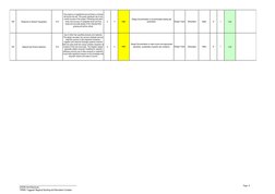 CKDS Architecture 
TRSRC Tuggerah Regional Sporting and Recreation Complex 	  
	  
Page 9	  
	  
	  
	  
	  
5.2 
Resp