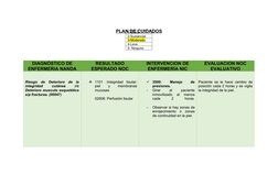 PLAN DE CUIDADOS
DIAGNÓSTICO DE
ENFERMERIA NANDA
RESULTADO
ESPERADO NOC
INTERVENCION DE
ENFERMERÍA NIC
EVALUACION NOC
EVALUAT