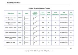 Isogen Symbol Key (SKEY) Definitions | PDF | Gas Technologies ...