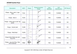 Isogen Symbol Key (SKEY) Definitions | PDF | Gas Technologies ...