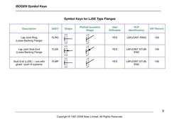 Isogen Symbol Key (SKEY) Definitions | PDF | Gas Technologies ...