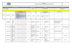 PROPIETARIOS
TRABAJADORES
CONTRATISTAS
PROVEEDORES
CLIENTES
VISITANTES
CONDUCTOR
PEATON
 CICLISTA
MOTOCICLISTA
Descripción
Cl