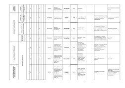 SITIO DE 
DESCARGUE
Envolver 
elementos que 
sostienen la Carga 
(Manila)
x
x
Mecanico: 
manipulacion de 
equipo y herramient