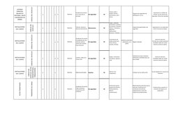 AVENIDA 
PRINCIPAL 
BELENCITO 
DUITAMA, CRUCE 
A MUNICIPIO DE 
NOBSA
CARGUE DEL VEHICULO
x
x
x
Accidente de transito 
en el c