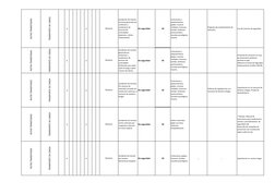RUTAS TRANSITADAS
TRANSPORTE DE CARGA
x
x
Accidentes de tránsito 
terrestre generado por 
conductas o 
condiciones de 
tercer