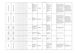 RUTAS TRANSITADAS
TRANSPORTE DE CARGA
x
x
Locativo:
Superficies de trabajo 
irregular (vias), con 
diferencia de nivel y 
des