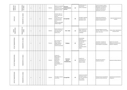 CABINA DEL 
VEHICULO
TRANSPORTE 
DE CARGA
x
x
Déficit en la capacidad 
de atención o en el 
tiempo de reacción por 
ingestión