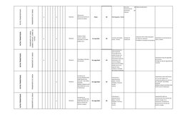 RUTAS TRANSPORTADAS
TRANSPORTE DE CARGA
x
x
Vibraciones: 
Micromovimientos en 
puesto de trabajo
Fisico
50
Hormigueos, Estres