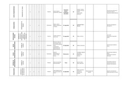 RUTAS TRANSPORTADAS
TRANSPORTE DE CARGA
x
x
Caida de objetos, 
atrapamiento, choques
Fenomeno 
Natural - 
Inundacion, 
derrum
