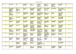 SFI Coding and Classification Overview | PDF | Crane (Machine) | Ships