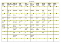 SFI Coding and Classification Overview | PDF | Crane (Machine) | Ships