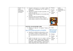 función  de  sus
gustos
 
y
preferencias,
argumentando
las mismas

Escoger la ropa que se va a poner a diario,
guíelo  en  l